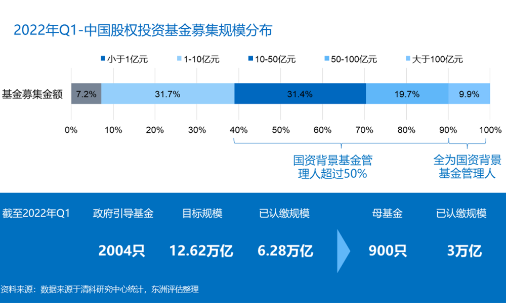 解析上海市国资委《基金份额评估备案工作指引（试行）》